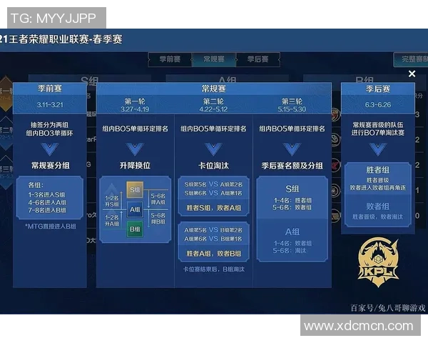 RNG战术解析：深入探讨王者荣耀进攻体系的核心策略与执行细节