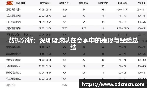 关键词3