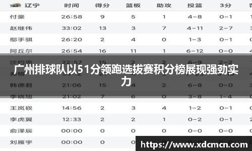 广州排球队以51分领跑选拔赛积分榜展现强劲实力